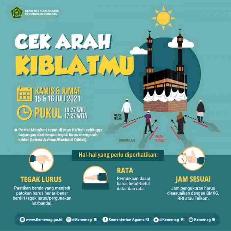 Cek Arah Kiblat, 15&16 Juli Matahari Melintas diatas Ka’bah