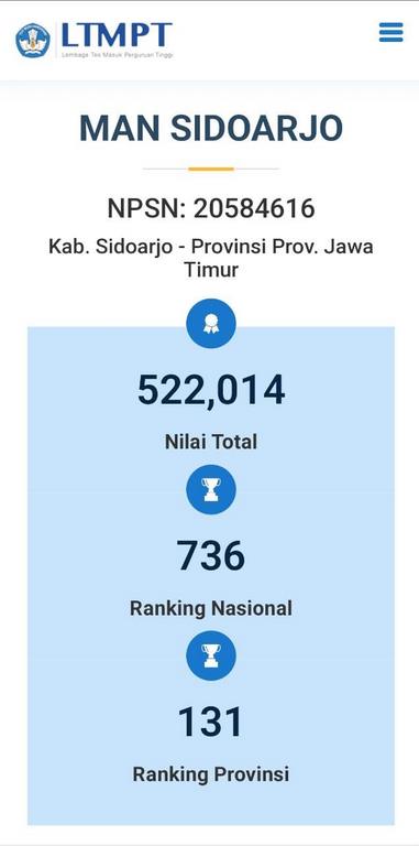 Top 1000 Nilai UTBK, MAN Sidoarjo Rangking 736 Nasional