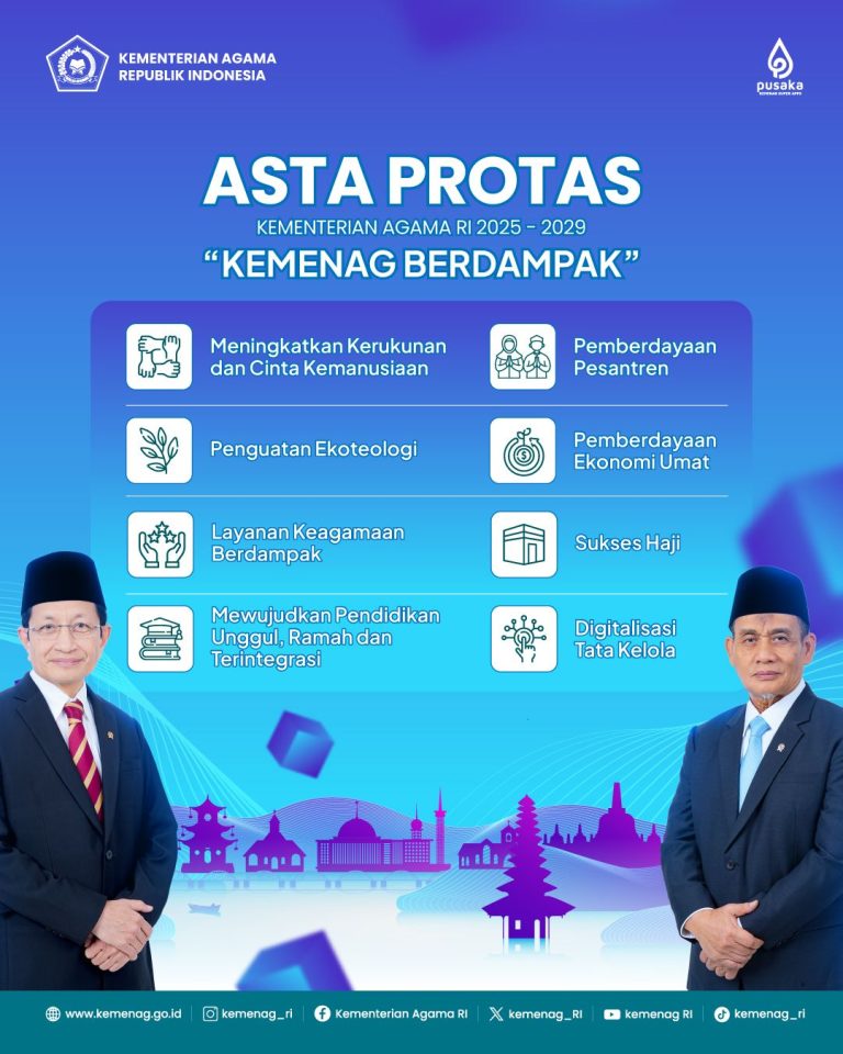 Kementerian Agama, Kenalkan Asta Protas, Menag: Isinya Program Kemenag Berdampak