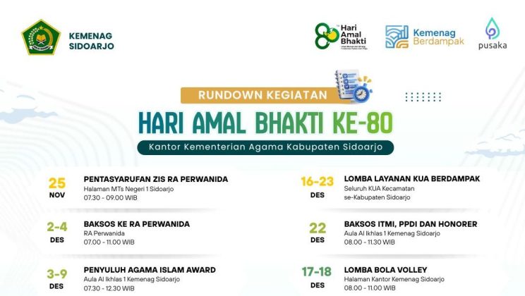 Kemenag Sidoarjo Semarakkan HAB ke-80 dengan Aksi Kerukunan dan Sosial Lingkungan